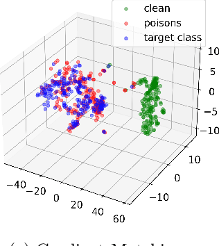 Figure 3 for Have You Poisoned My Data? Defending Neural Networks against Data Poisoning