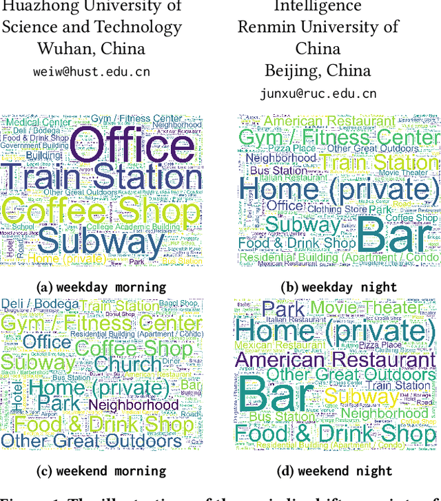 Figure 1 for HyperBandit: Contextual Bandit with Hypernewtork for Time-Varying User Preferences in Streaming Recommendation