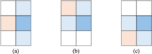 Figure 2 for Extending SEEDS to a Supervoxel Algorithm for Medical Image Analysis