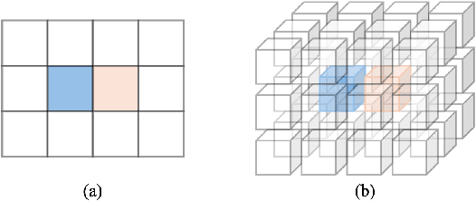 Figure 3 for Extending SEEDS to a Supervoxel Algorithm for Medical Image Analysis