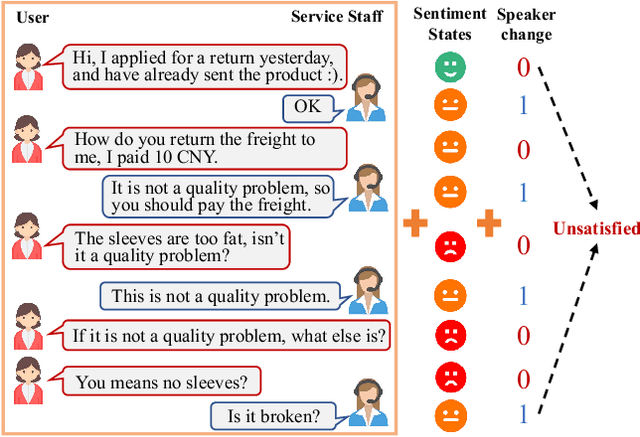 Figure 1 for A Speaker Turn-Aware Multi-Task Adversarial Network for Joint User Satisfaction Estimation and Sentiment Analysis