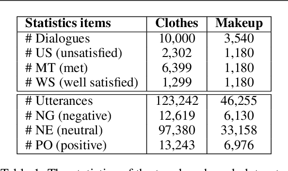 Figure 2 for A Speaker Turn-Aware Multi-Task Adversarial Network for Joint User Satisfaction Estimation and Sentiment Analysis