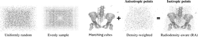 Figure 3 for DDGS-CT: Direction-Disentangled Gaussian Splatting for Realistic Volume Rendering