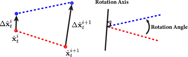 Figure 2 for DEFT: Differentiable Branched Discrete Elastic Rods for Modeling Furcated DLOs in Real-Time