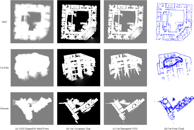 Figure 2 for Occupancy-SLAM: Simultaneously Optimizing Robot Poses and Continuous Occupancy Map