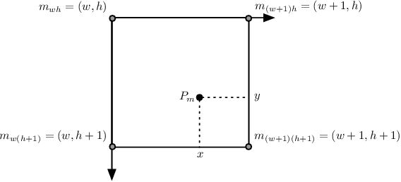 Figure 3 for Occupancy-SLAM: Simultaneously Optimizing Robot Poses and Continuous Occupancy Map