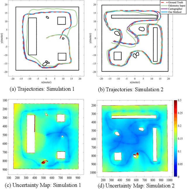 Figure 4 for Occupancy-SLAM: Simultaneously Optimizing Robot Poses and Continuous Occupancy Map