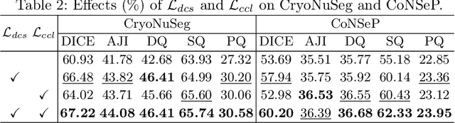 Figure 4 for Dynamic Pseudo Label Optimization in Point-Supervised Nuclei Segmentation