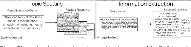 Figure 1 for Fetch-A-Set: A Large-Scale OCR-Free Benchmark for Historical Document Retrieval