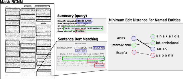 Figure 3 for Fetch-A-Set: A Large-Scale OCR-Free Benchmark for Historical Document Retrieval