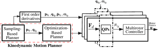 Figure 1 for Kinodynamic Motion Planning for a Team of Multirotors Transporting a Cable-Suspended Payload in Cluttered Environments