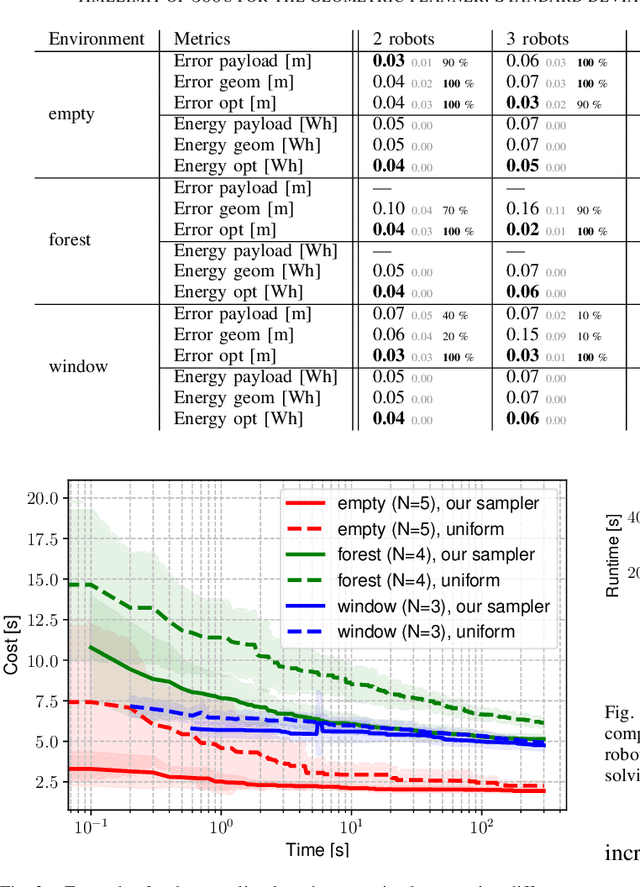 Figure 3 for Kinodynamic Motion Planning for a Team of Multirotors Transporting a Cable-Suspended Payload in Cluttered Environments