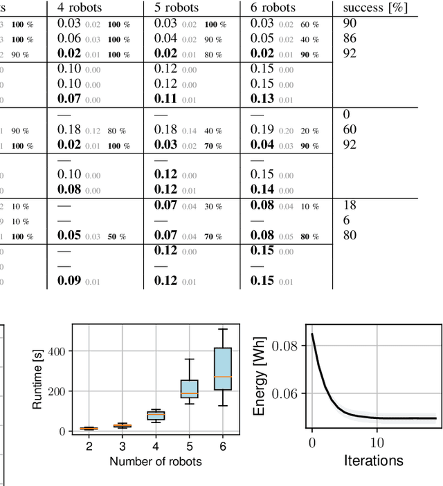 Figure 4 for Kinodynamic Motion Planning for a Team of Multirotors Transporting a Cable-Suspended Payload in Cluttered Environments