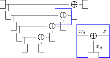 Figure 3 for Diffusion Models for Memory-efficient Processing of 3D Medical Images