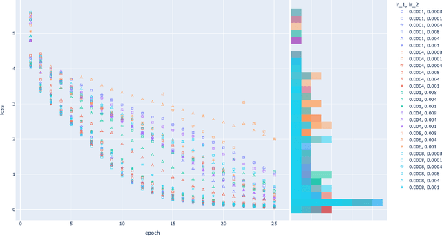 Figure 3 for We Don't Need No Adam, All We Need Is EVE: On The Variance of Dual Learning Rate And Beyond