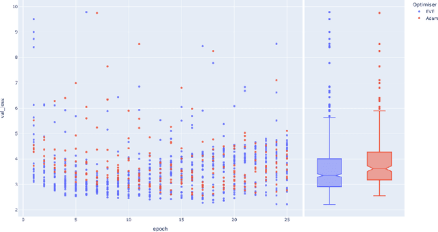Figure 4 for We Don't Need No Adam, All We Need Is EVE: On The Variance of Dual Learning Rate And Beyond