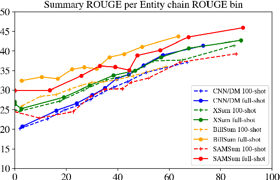 Figure 4 for PromptSum: Parameter-Efficient Controllable Abstractive Summarization