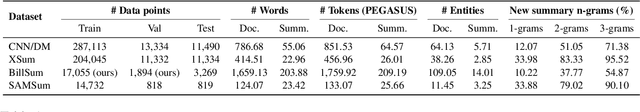 Figure 2 for PromptSum: Parameter-Efficient Controllable Abstractive Summarization