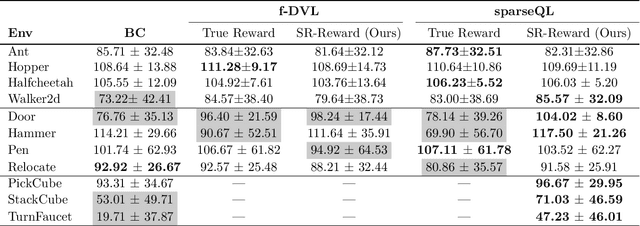 Figure 2 for SR-Reward: Taking The Path More Traveled