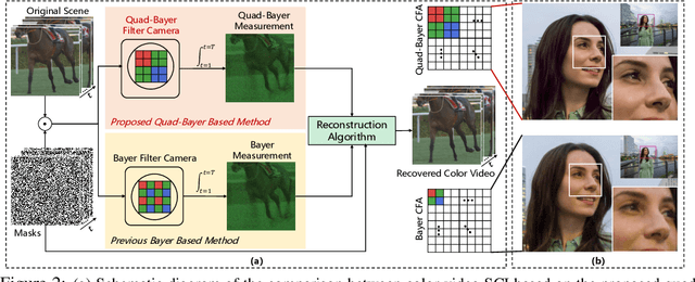 Figure 3 for MambaSCI: Efficient Mamba-UNet for Quad-Bayer Patterned Video Snapshot Compressive Imaging