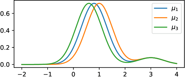 Figure 3 for CRIMED: Lower and Upper Bounds on Regret for Bandits with Unbounded Stochastic Corruption