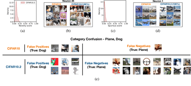 Figure 4 for Deephys: Deep Electrophysiology, Debugging Neural Networks under Distribution Shifts