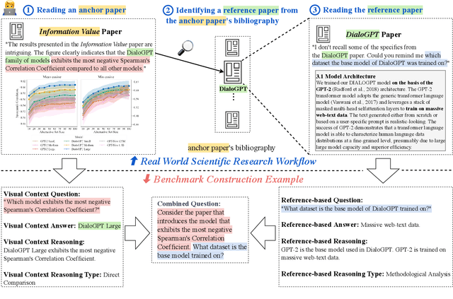 Figure 1 for M3SciQA: A Multi-Modal Multi-Document Scientific QA Benchmark for Evaluating Foundation Models