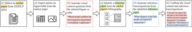 Figure 3 for M3SciQA: A Multi-Modal Multi-Document Scientific QA Benchmark for Evaluating Foundation Models