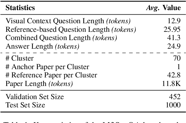 Figure 2 for M3SciQA: A Multi-Modal Multi-Document Scientific QA Benchmark for Evaluating Foundation Models