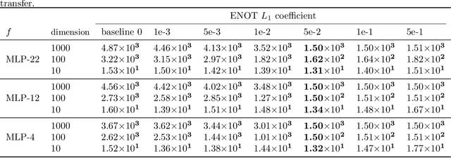 Figure 1 for Sparse Domain Transfer via Elastic Net Regularization