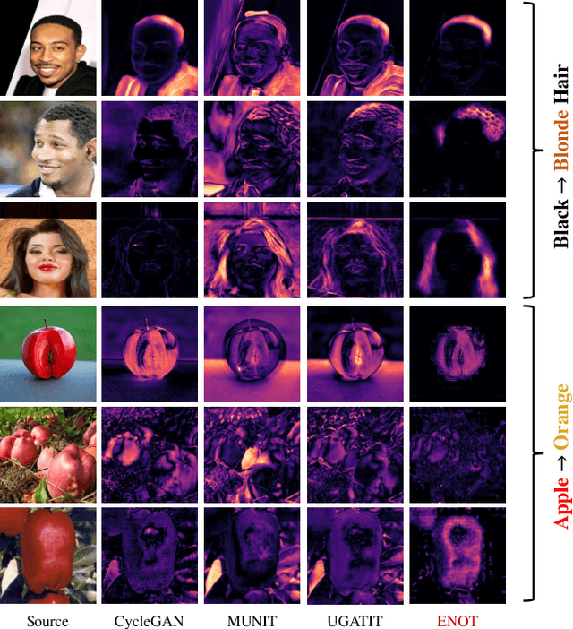 Figure 3 for Sparse Domain Transfer via Elastic Net Regularization