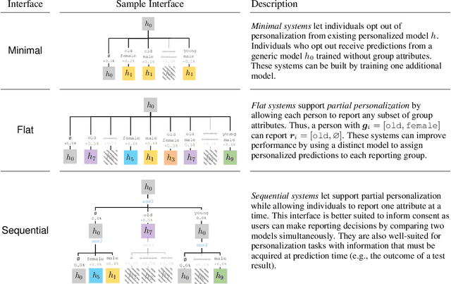 Figure 3 for Participatory Systems for Personalized Prediction