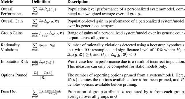 Figure 2 for Participatory Systems for Personalized Prediction