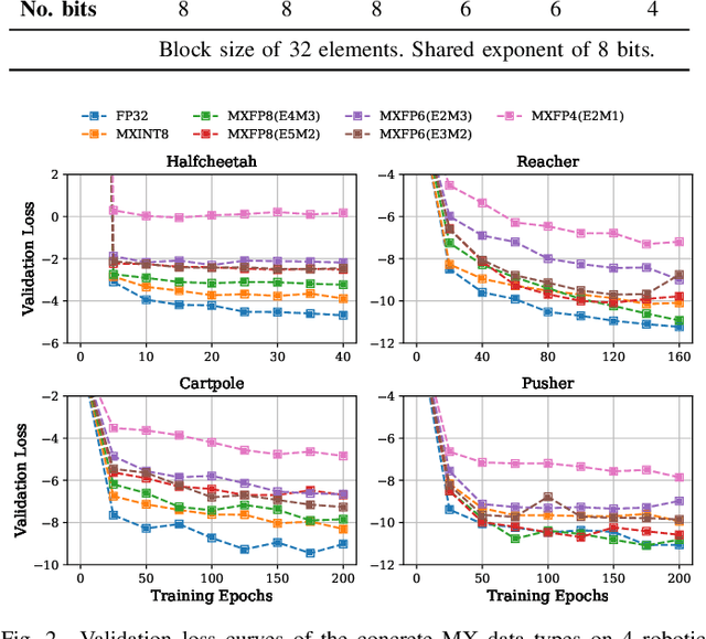 Figure 2 for Efficient Precision-Scalable Hardware for Microscaling (MX) Processing in Robotics Learning
