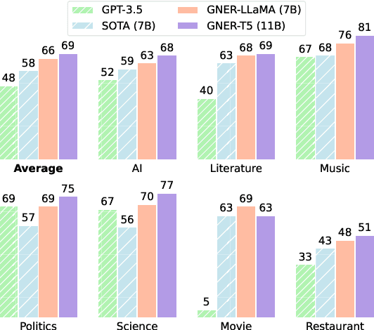 Figure 1 for Rethinking Negative Instances for Generative Named Entity Recognition