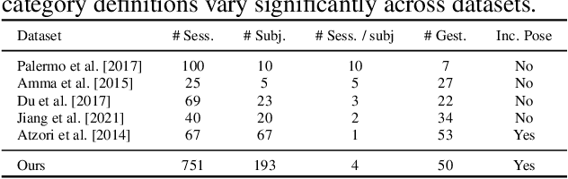 Figure 1 for emg2pose: A Large and Diverse Benchmark for Surface Electromyographic Hand Pose Estimation