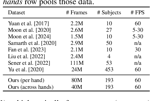 Figure 2 for emg2pose: A Large and Diverse Benchmark for Surface Electromyographic Hand Pose Estimation