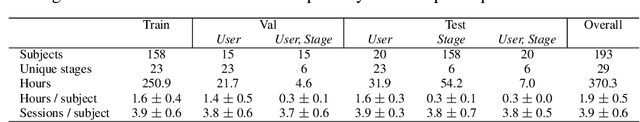 Figure 4 for emg2pose: A Large and Diverse Benchmark for Surface Electromyographic Hand Pose Estimation