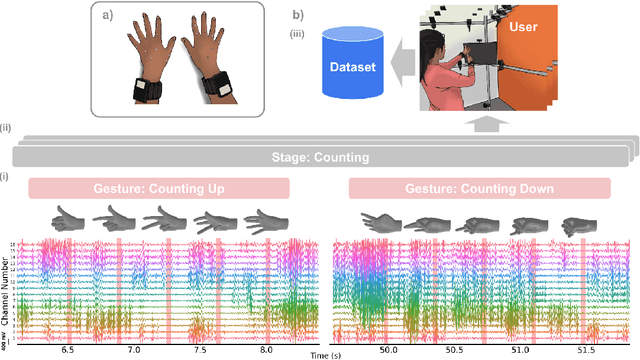 Figure 3 for emg2pose: A Large and Diverse Benchmark for Surface Electromyographic Hand Pose Estimation