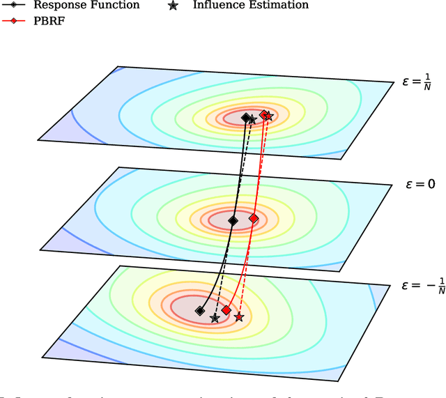 Figure 3 for Studying Large Language Model Generalization with Influence Functions