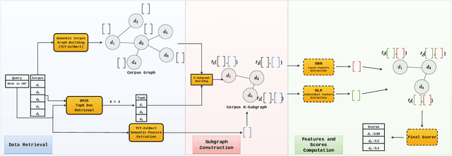 Figure 1 for Graph Neural Re-Ranking via Corpus Graph