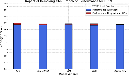 Figure 3 for Graph Neural Re-Ranking via Corpus Graph