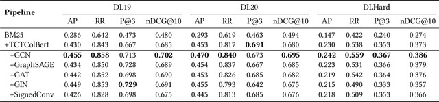 Figure 2 for Graph Neural Re-Ranking via Corpus Graph