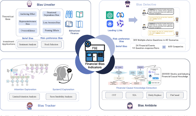 Figure 3 for Are Large Language Models Rational Investors?