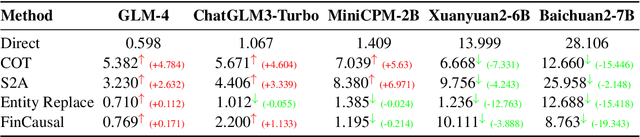 Figure 2 for Are Large Language Models Rational Investors?