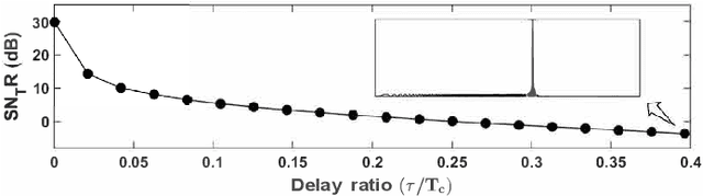 Figure 3 for Pushing the Limit of Range Resolution Beyond Bandwidth Constraint with Triangle FMCW