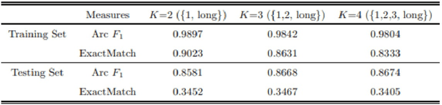 Figure 2 for Word Segmentation for Asian Languages: Chinese, Korean, and Japanese