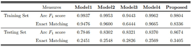 Figure 4 for Word Segmentation for Asian Languages: Chinese, Korean, and Japanese