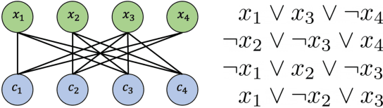 Figure 1 for Resource-Constrained Heuristic for Max-SAT