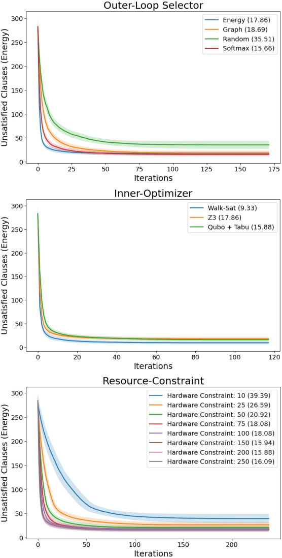 Figure 4 for Resource-Constrained Heuristic for Max-SAT